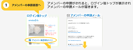 アメンバーの承認画面へ　アメンバーの申請がされると、ログイン後トップに表示され、アメンバーの申請メールが届きます。