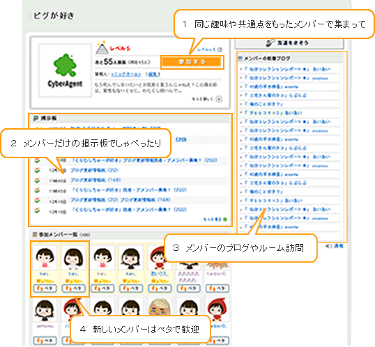 同じ趣味や共通点をもったメンバーで集まってメンバーだけの掲示板でしゃべったり、メンバーのブログやプロフィール訪問。新しいメンバーはペタで歓迎